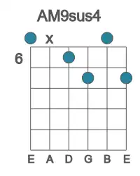Guitar voicing #0 of the A M9sus4 chord